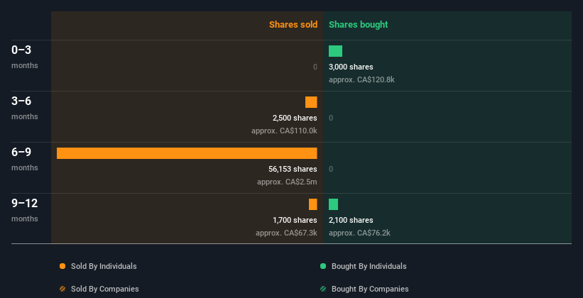 insider-trading-volume