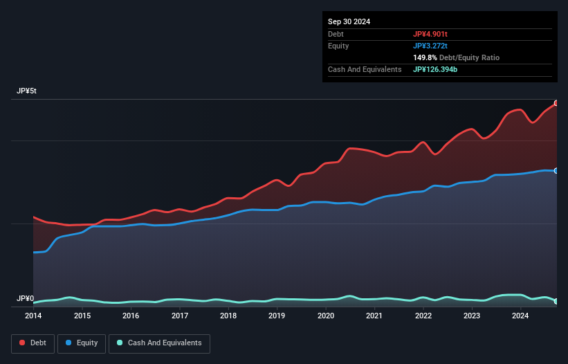 debt-equity-history-analysis