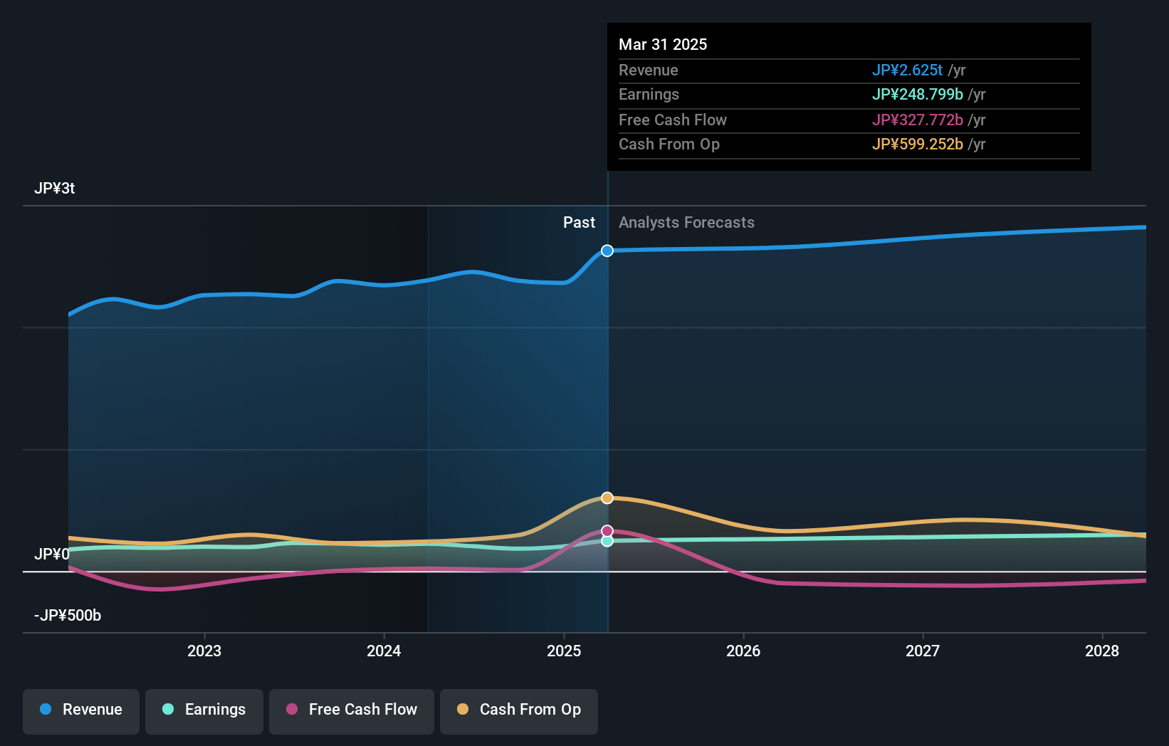 earnings-and-revenue-growth