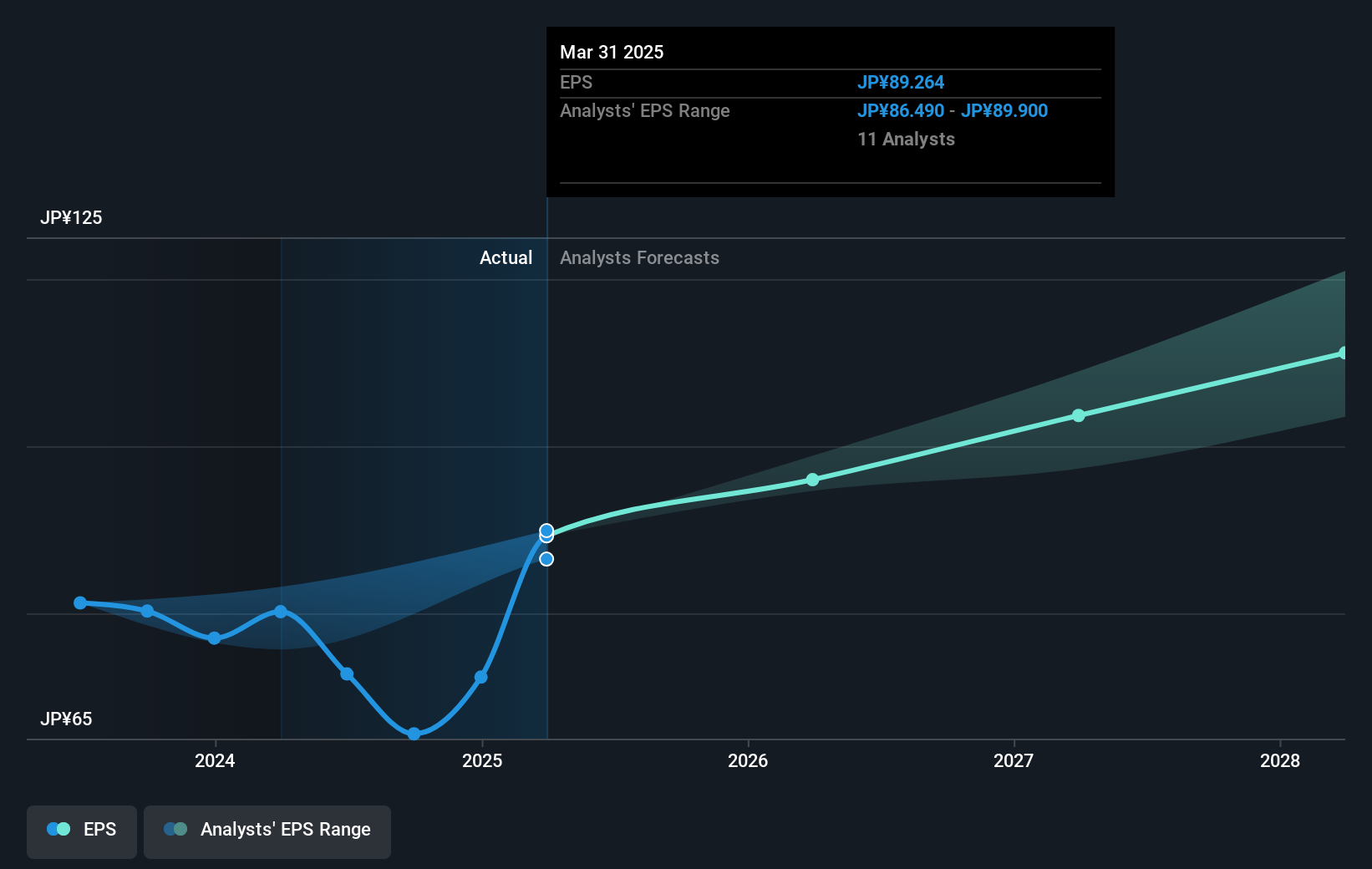 earnings-per-share-growth