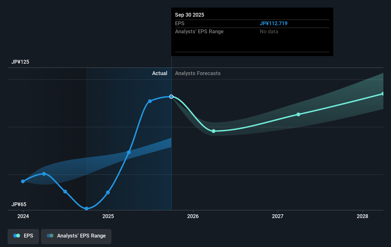 earnings-per-share-growth