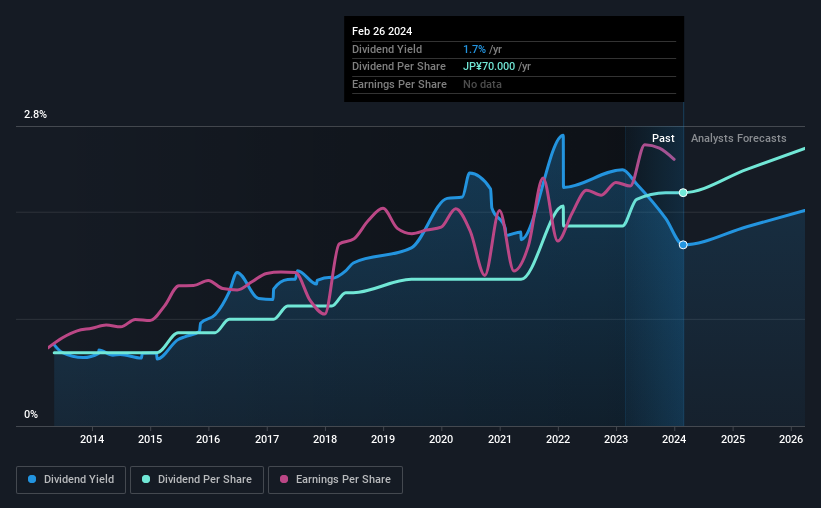 historic-dividend