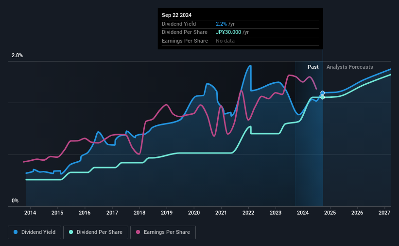 historic-dividend