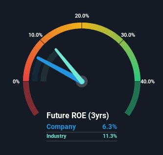 roe