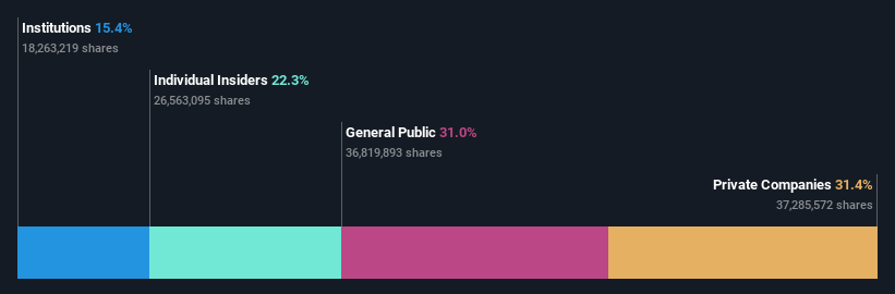 ownership-breakdown