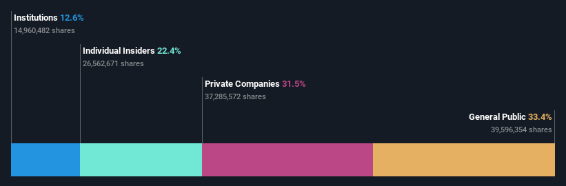 ownership-breakdown