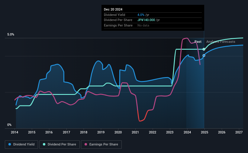 historic-dividend