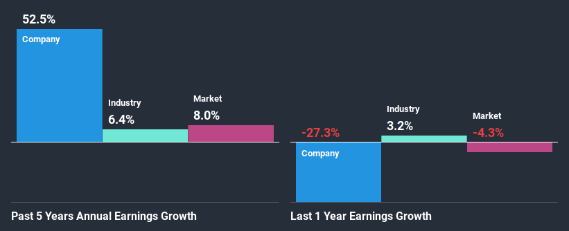 past-earnings-growth