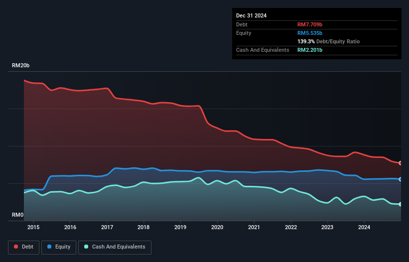 debt-equity-history-analysis