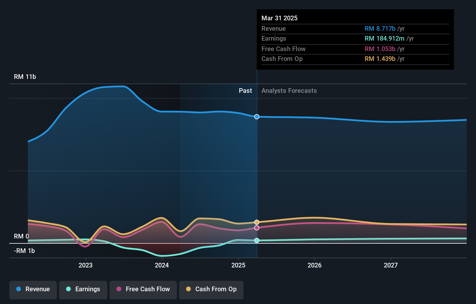 earnings-and-revenue-growth