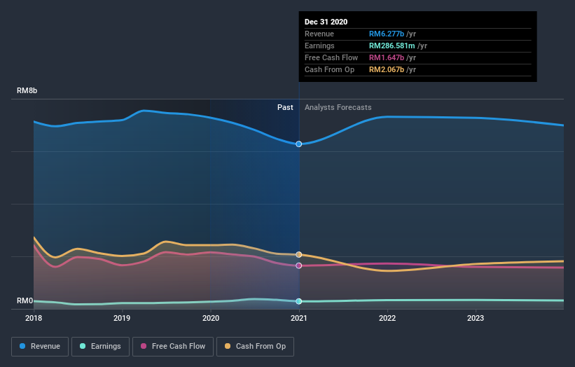 earnings-and-revenue-growth