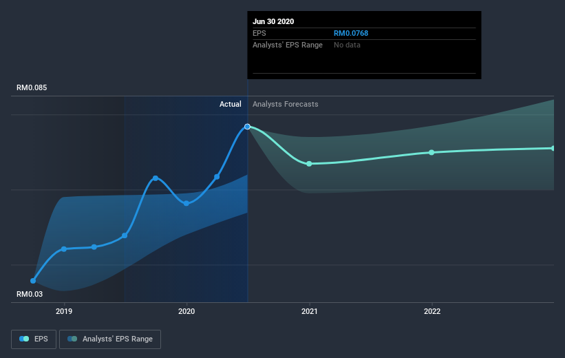earnings-per-share-growth