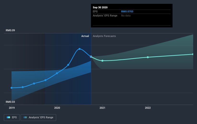 earnings-per-share-growth