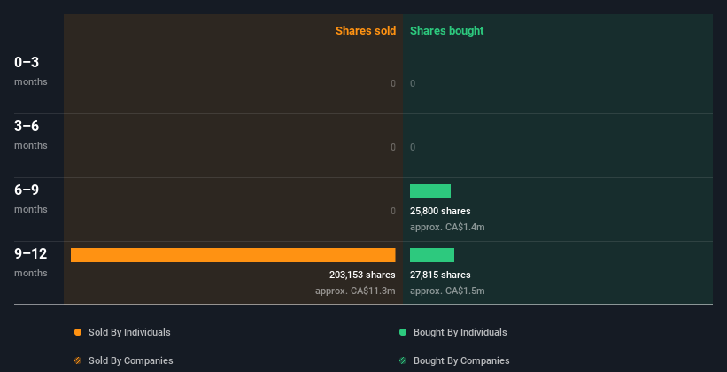 insider-trading-volume