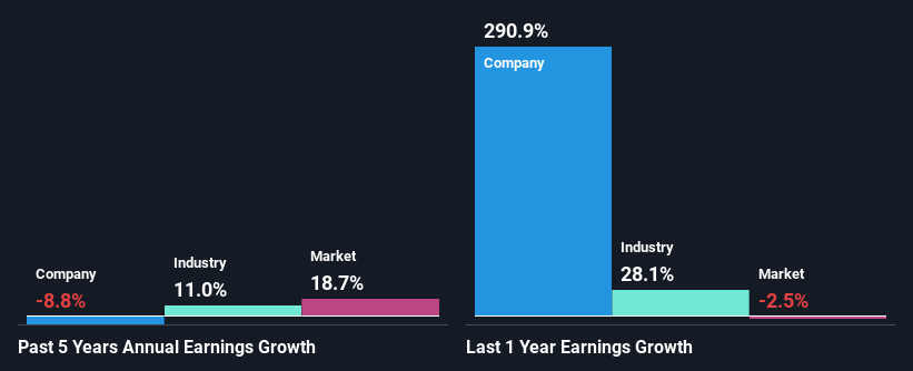 past-earnings-growth