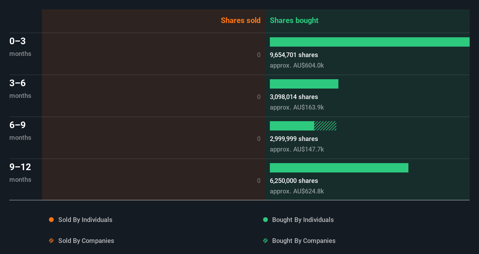 insider-trading-volume
