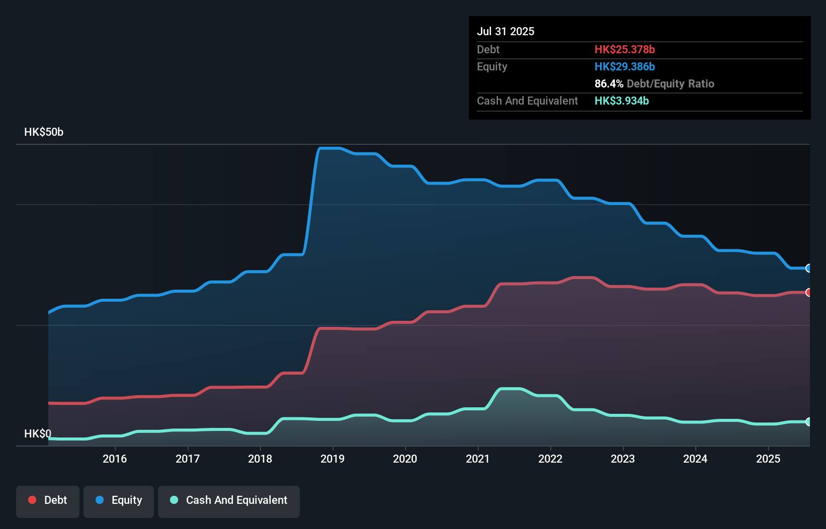 debt-equity-history-analysis