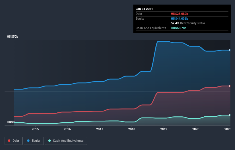 debt-equity-history-analysis