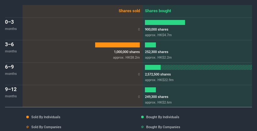 insider-trading-volume