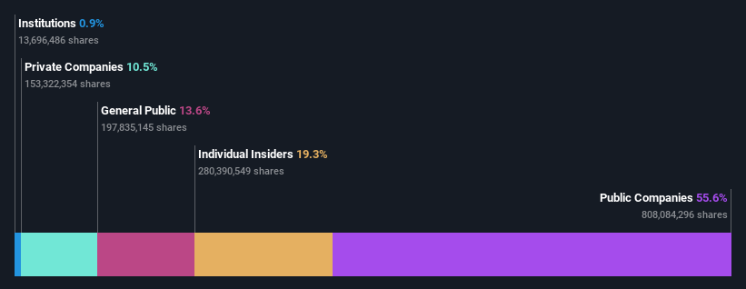 ownership-breakdown