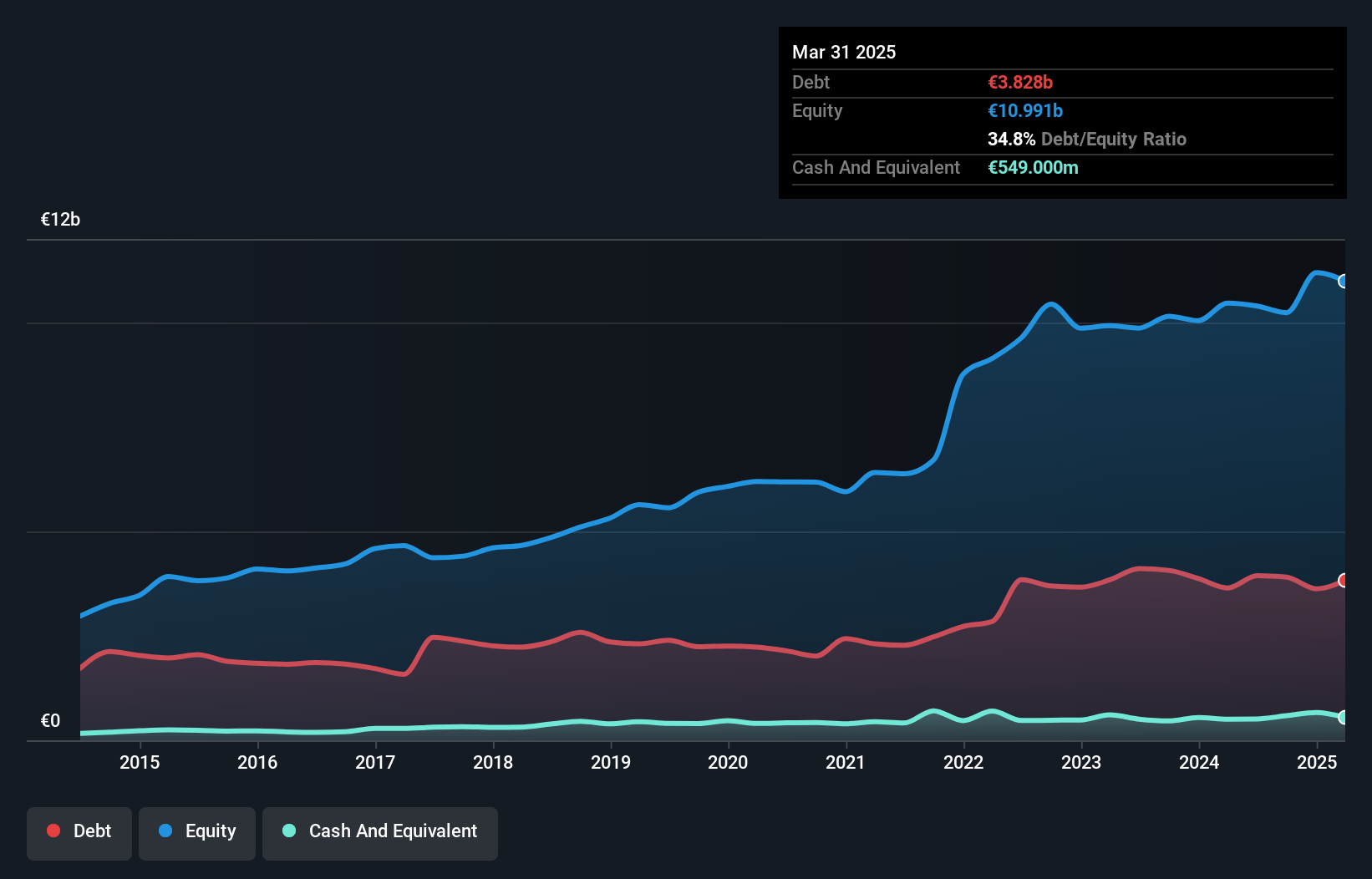 debt-equity-history-analysis