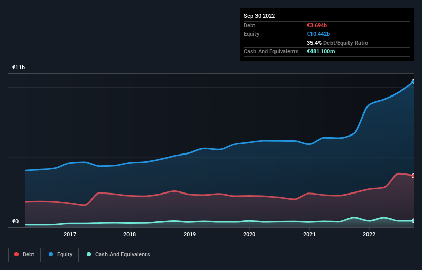 debt-equity-history-analysis