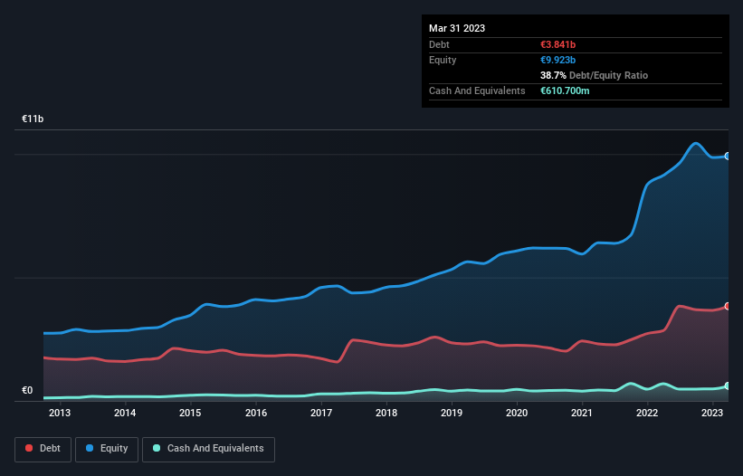 debt-equity-history-analysis