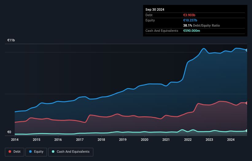 debt-equity-history-analysis