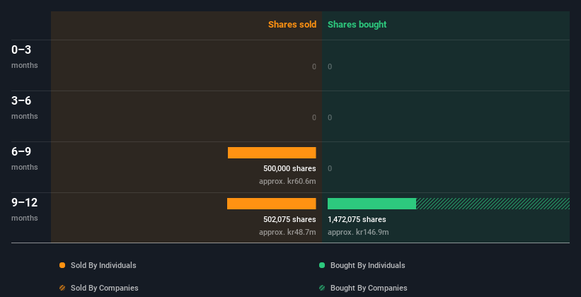 insider-trading-volume