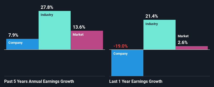 past-earnings-growth