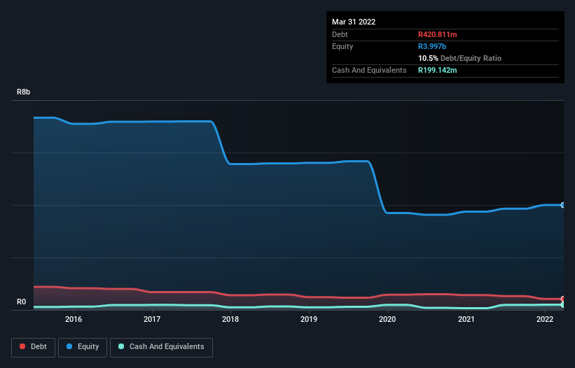 debt-equity-history-analysis