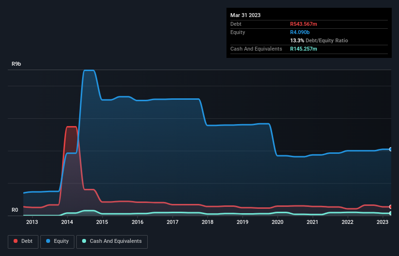 debt-equity-history-analysis