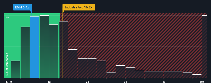 pe-multiple-vs-industry