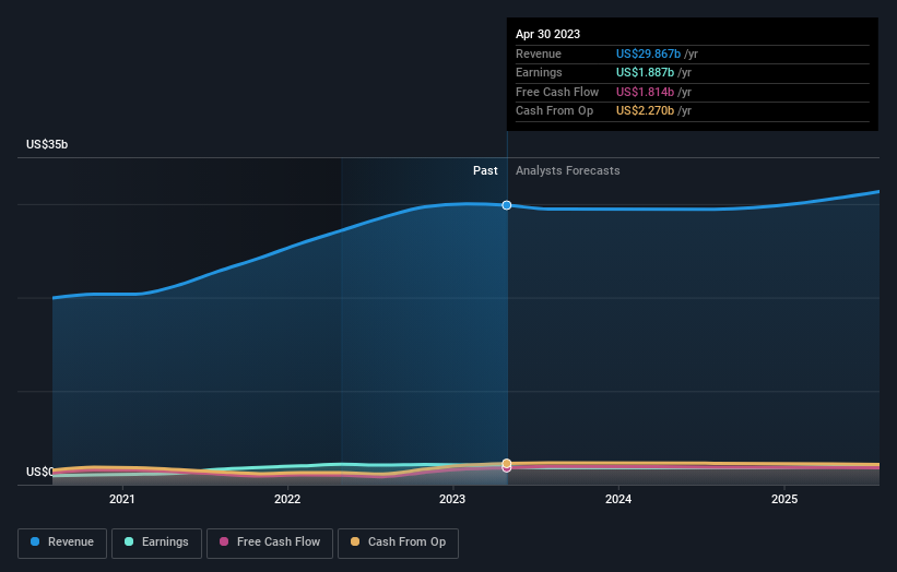 earnings-and-revenue-growth