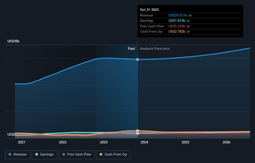 earnings-and-revenue-growth