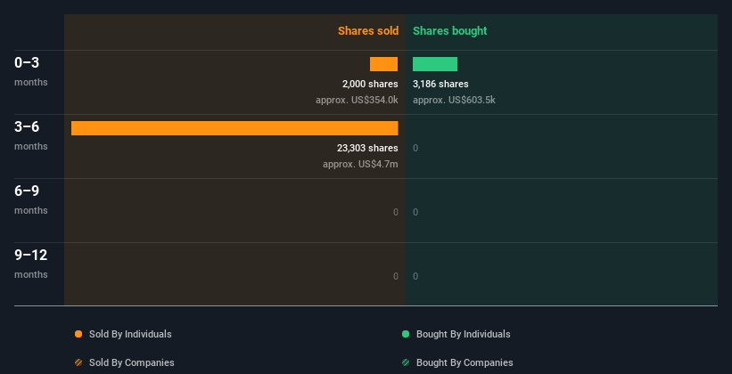 insider-trading-volume