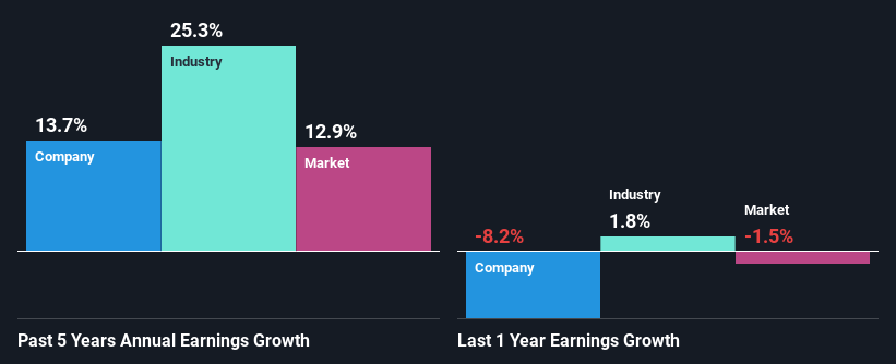 past-earnings-growth