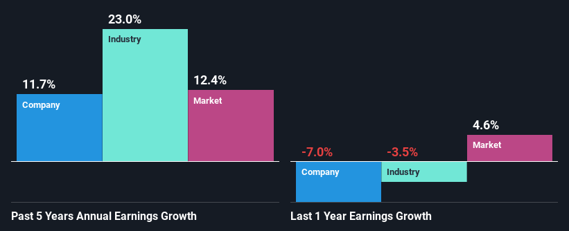 past-earnings-growth