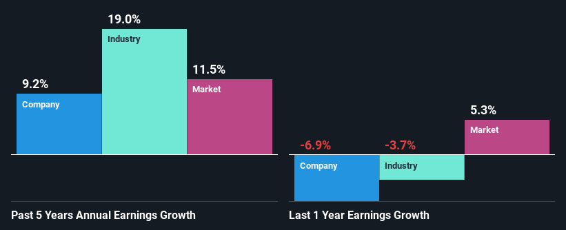 past-earnings-growth