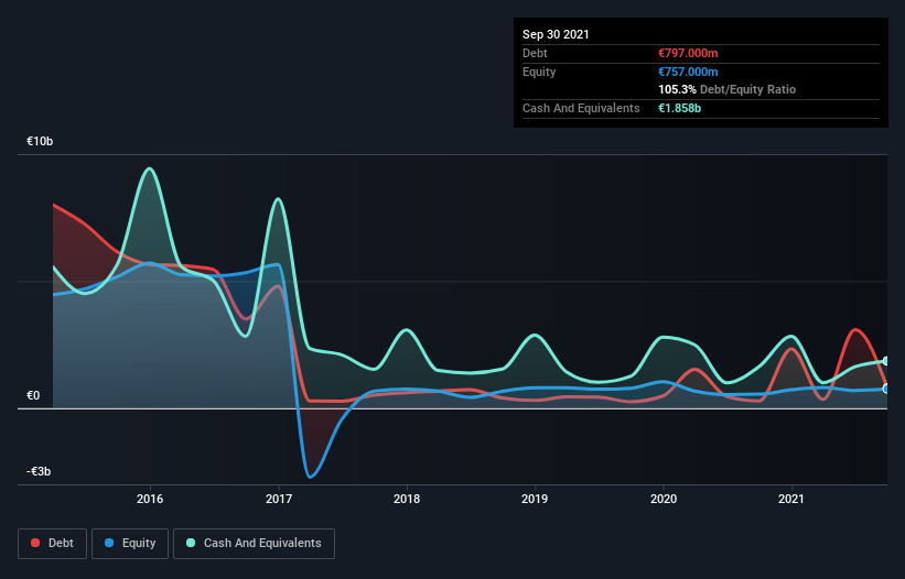 debt-equity-history-analysis