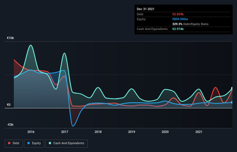 debt-equity-history-analysis