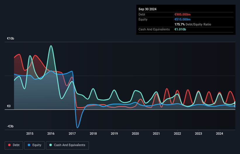 debt-equity-history-analysis