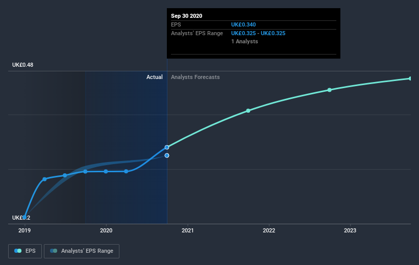 earnings-per-share-growth