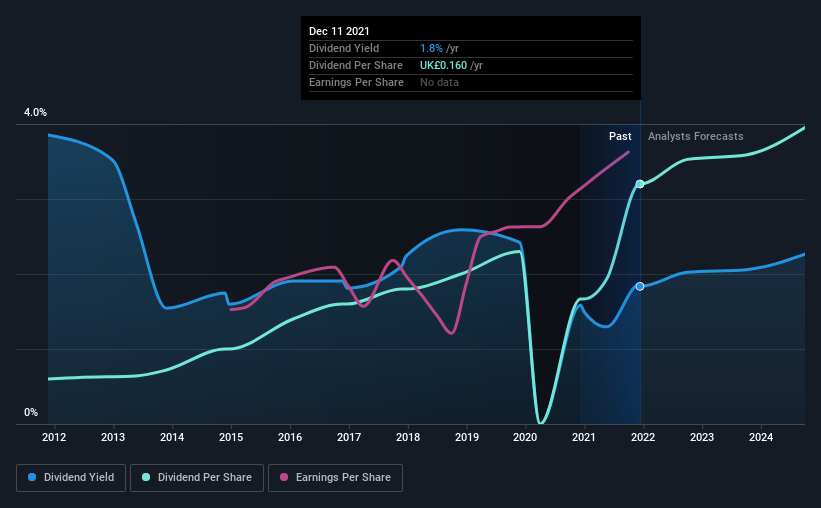 historic-dividend