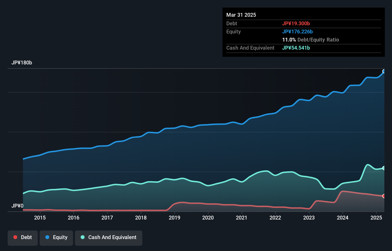 debt-equity-history-analysis