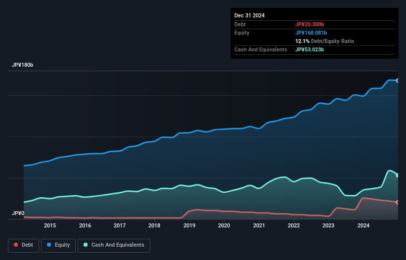 debt-equity-history-analysis