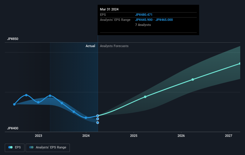 earnings-per-share-growth