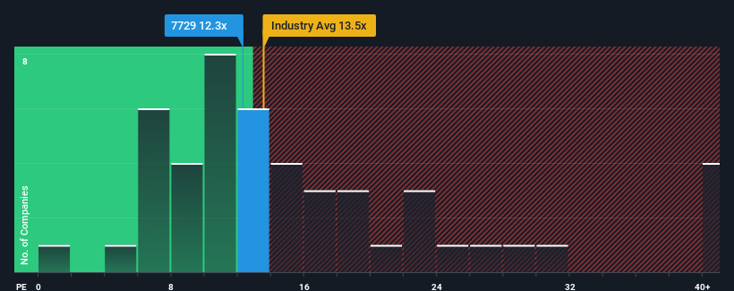 pe-multiple-vs-industry