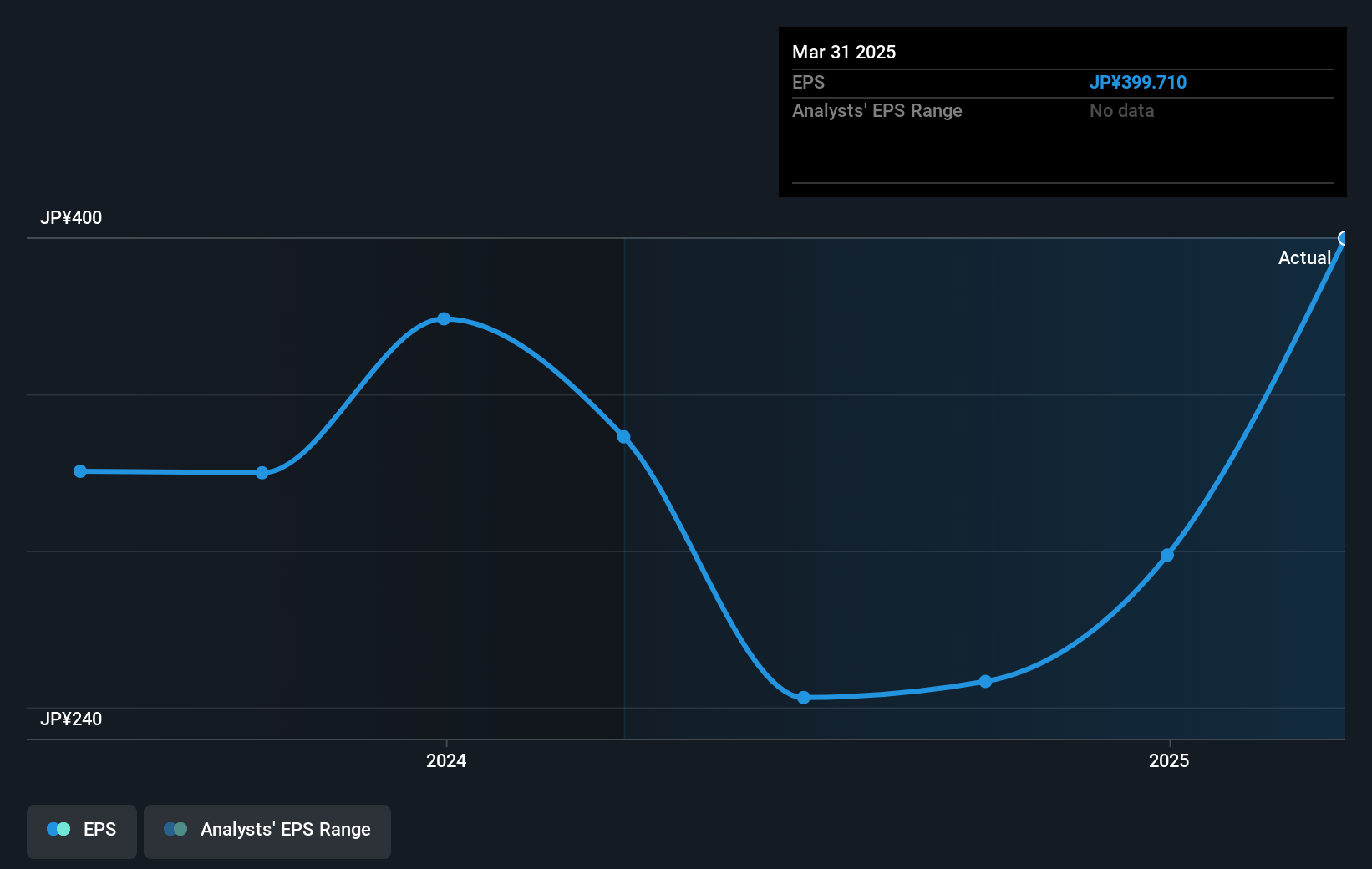 earnings-per-share-growth