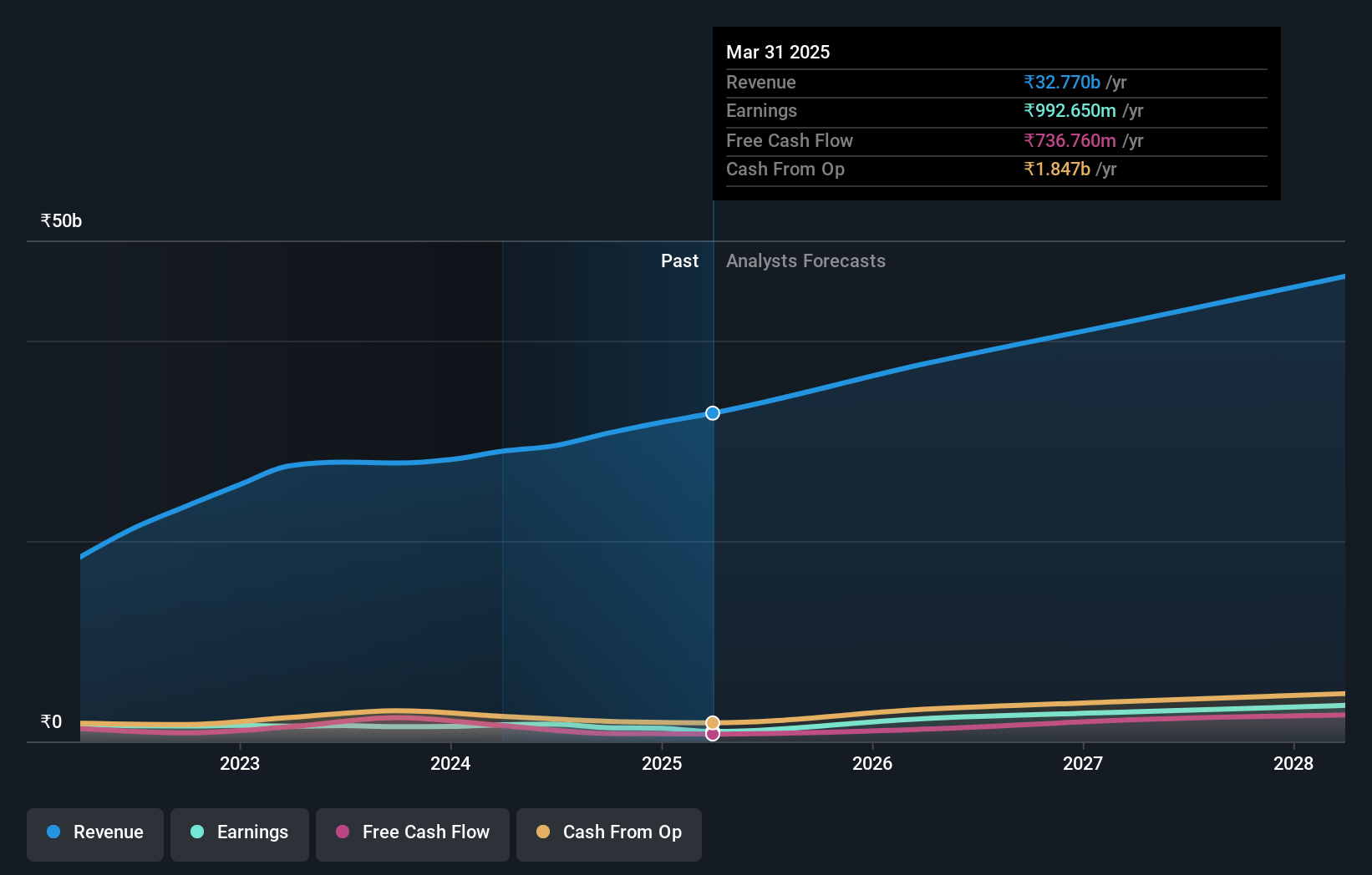 earnings-and-revenue-growth